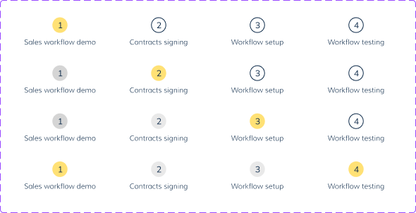 HyphenX stepper component showing four states: not started, active, completed, upcoming
